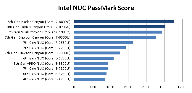 Gigabyte Brix Comparison Chart