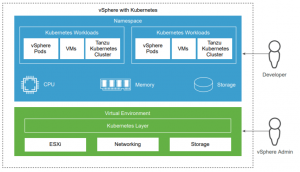 Getting Started Guide - VMware vSphere with Kubernetes | virten.net