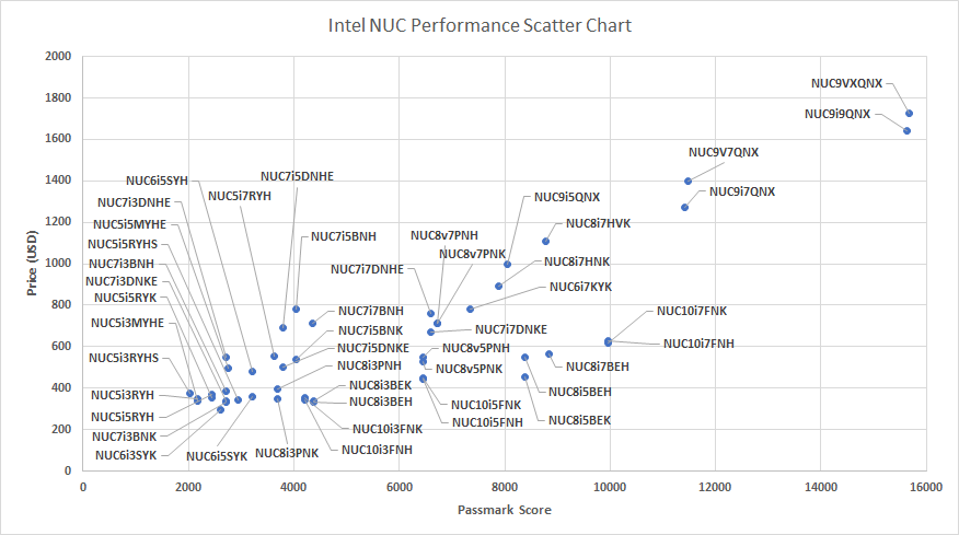 ESXi on Intel NUC 13 Pro (Arena Canyon)