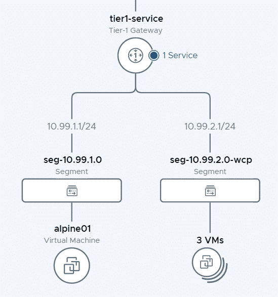 Filter Specific Domains Fqdn With Nsx T Distributed Firewall Virten Net