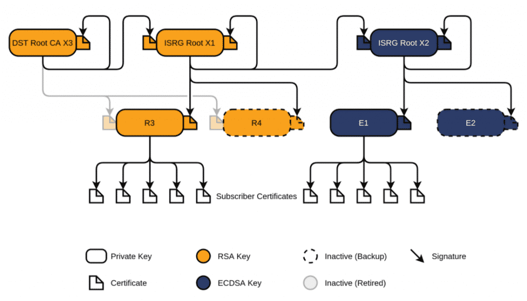 Import of Let's Encrypt Certificates in NSXT Fails With "Certificate