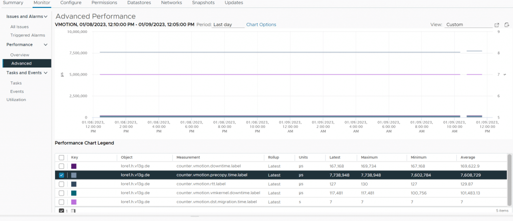 New vMotion Performance Counter in vSphere 8 | virten.net